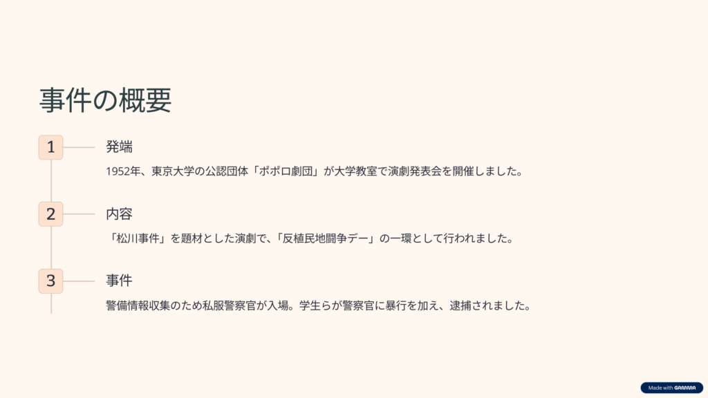 東大ポポロ事件の概要