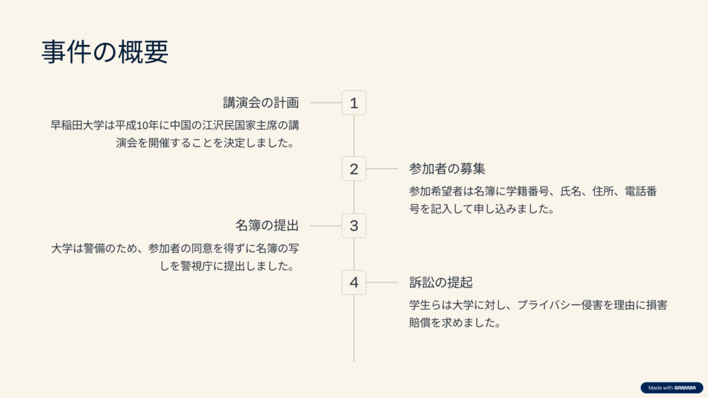 早稲田大学江沢民講演会事件の概要