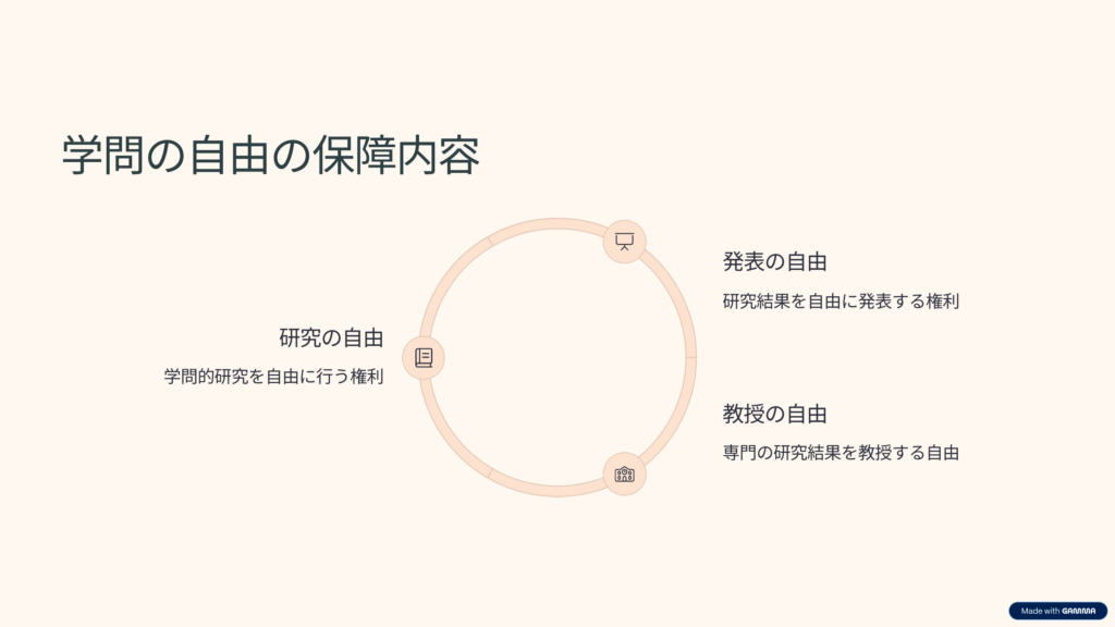 東大ポポロ事件の保障内容