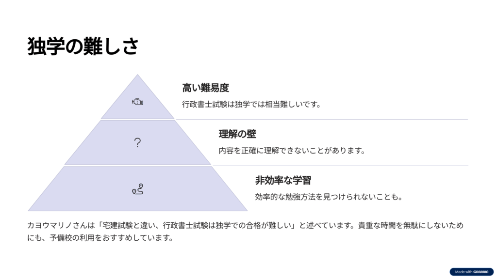 行政書士試験の独学は難しい