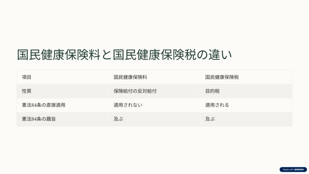 旭川市国民健康保険条例事件のまとめ