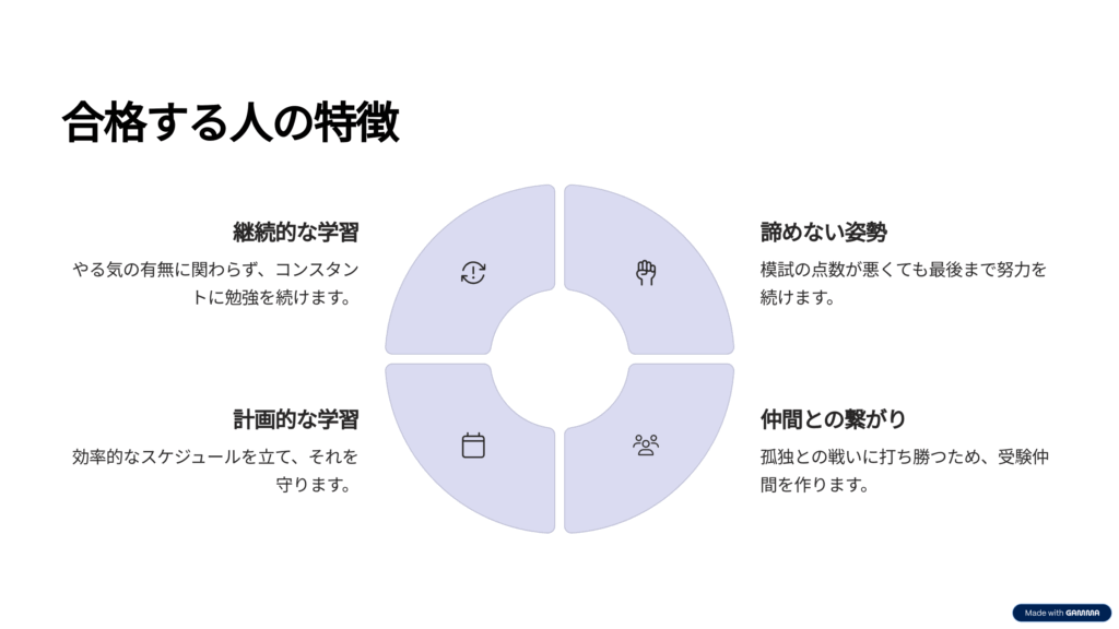 行政書士試験、合格する人の特徴